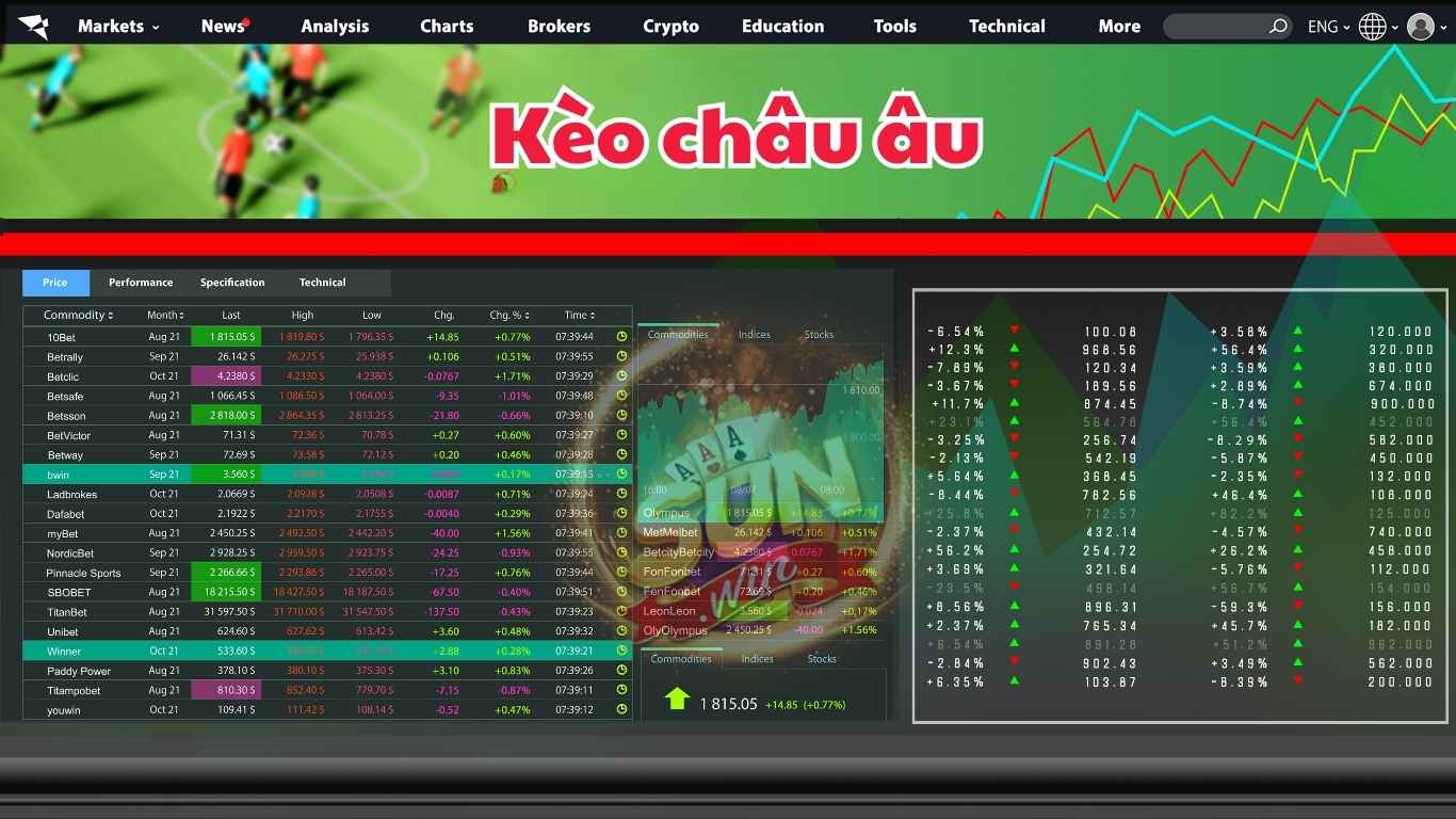 Kèo châu Âu là gì?